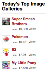 Today's Top Image Galleries Super Smash 樹Brothers 19,329 viewS Pokemon 19,121 viewS E3 17,961 views My Little Pony 17,439 views